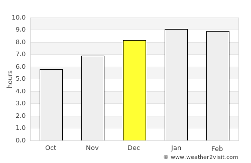 Tubará average rain in December