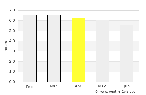 Tubarão average rain in April