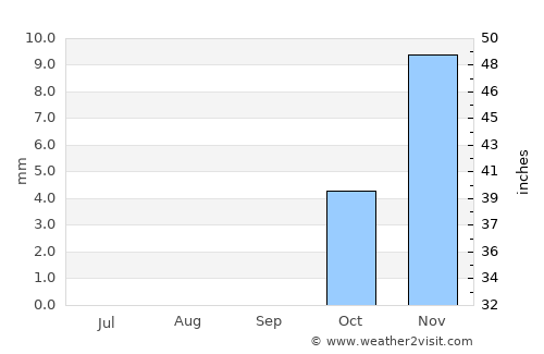Ţubarjal average rain in September