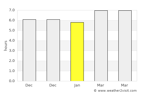 Tubay average rain in January