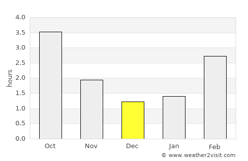 Tubbergen average rain in December