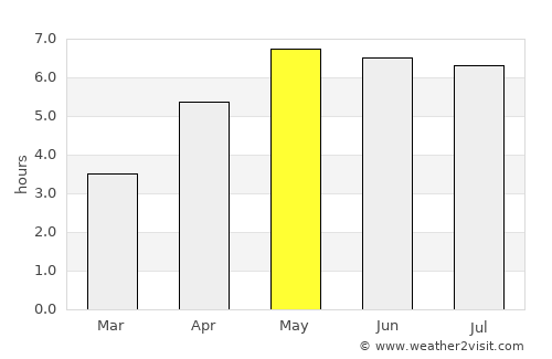 Tubbergen average rain in May
