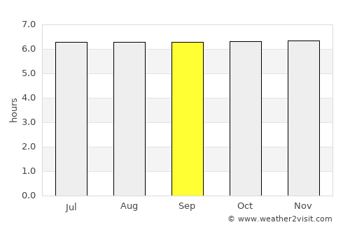 Tubigan average rain in September