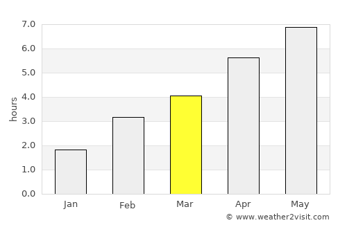 Tubize average rain in March