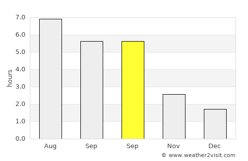 Tubize average rain in September