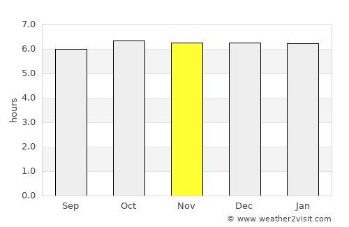Tubod average rain in November