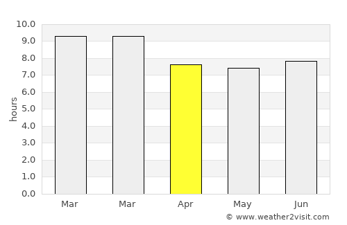 Tucacas average rain in April
