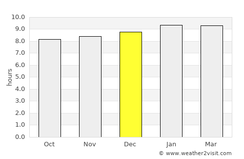 Tucacas average rain in December