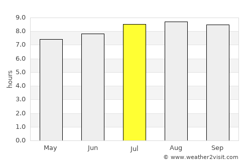 Tucacas average rain in July
