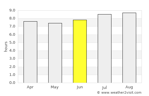 Tucacas average rain in June