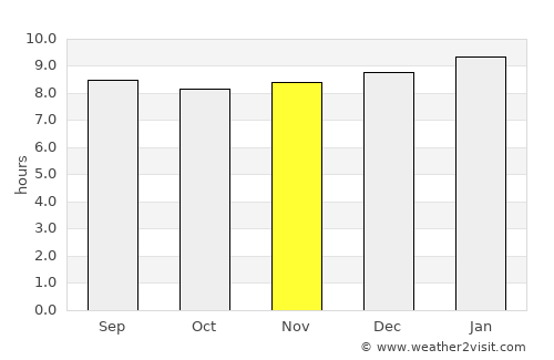 Tucacas average rain in November