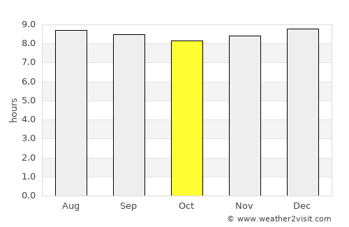 Tucacas average rain in October