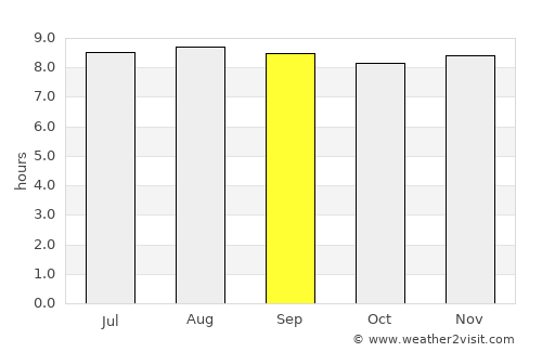Tucacas average rain in September