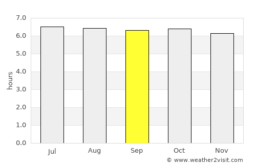 Tucdao average rain in September