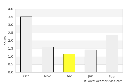 Tuchola average rain in December