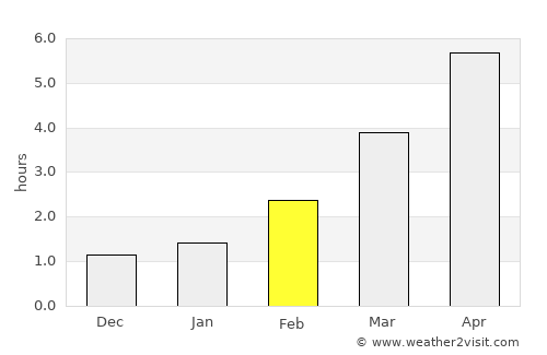 Tuchola average rain in February