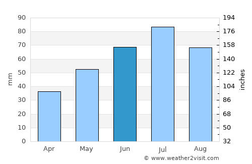 Tuchola average rain in June
