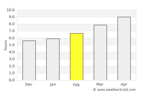 Tuckahoe average rain in February