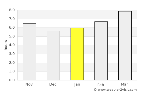 Tuckahoe average rain in January