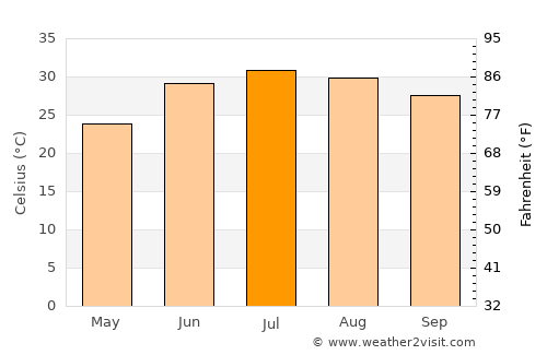 Tucson average temperature in July