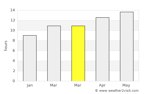 Tucson average rain in March