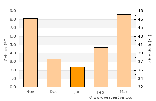 Tucumcari average temperature in January