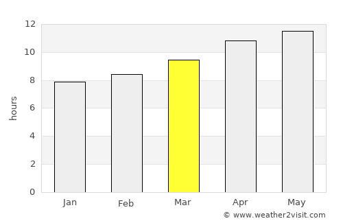 Tucumcari average rain in March