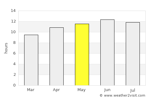 Tucumcari average rain in May
