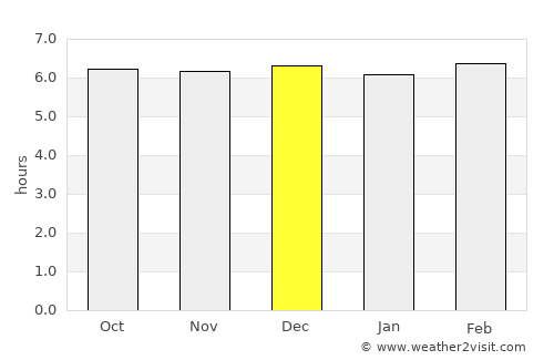 Tucuran average rain in December