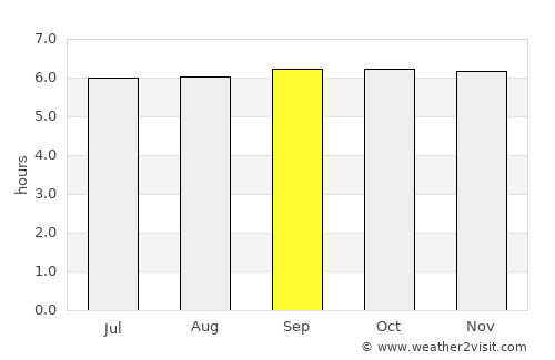 Tucuran average rain in September