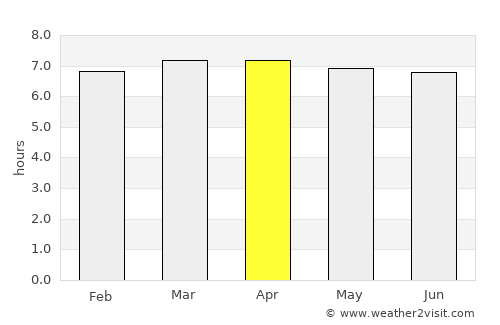 Tucurrique average rain in April