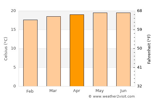 Tucurrique average temperature in April