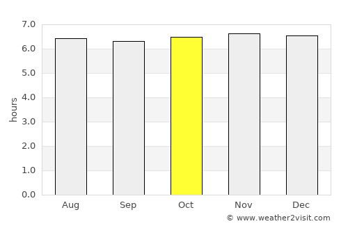 Tucurrique average rain in October