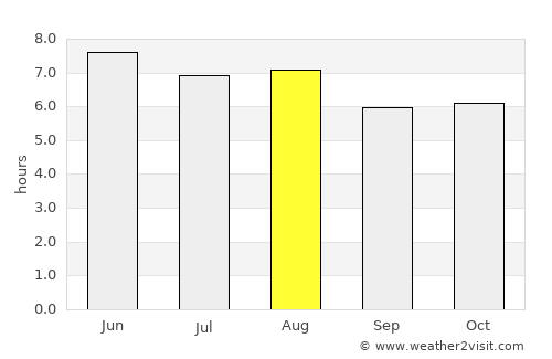 Tucurú average rain in August