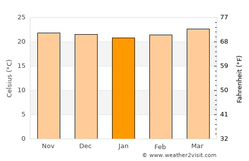 Tucurú average temperature in January