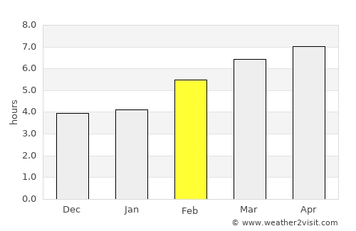 Tudela average rain in February