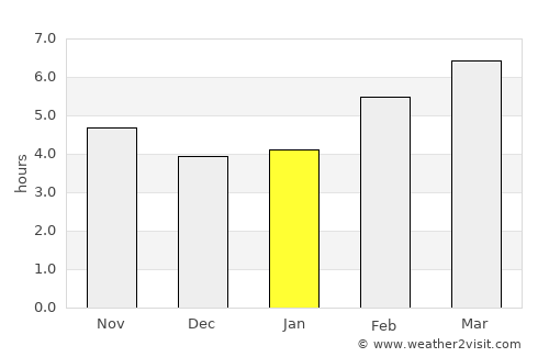 Tudela average rain in January