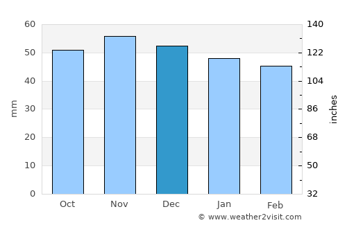 Tübingen average rain in December