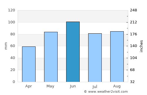 Tübingen average rain in June