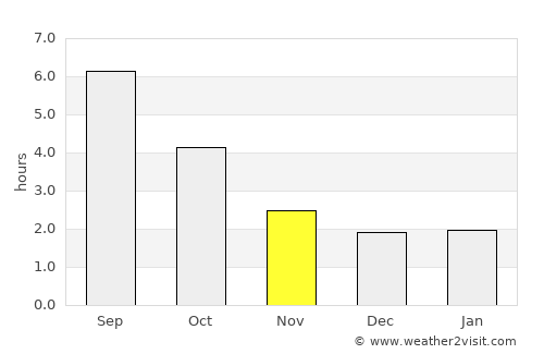 Tübingen average rain in November