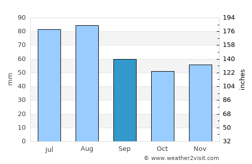 Tübingen average rain in September