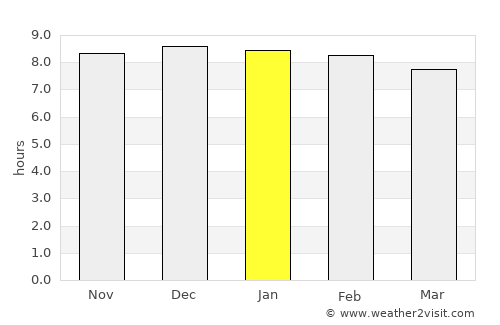 Tuensang average rain in January