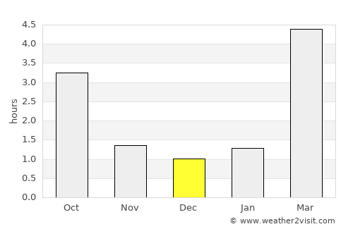 Türi average rain in December