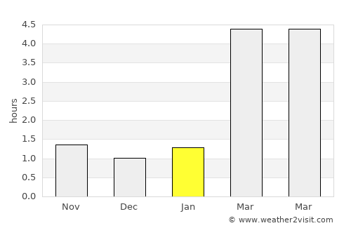 Türi average rain in January