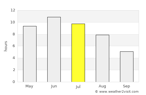 Türi average rain in July