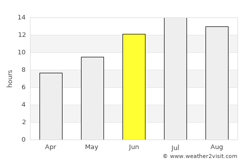 Tufanbeyli average rain in June