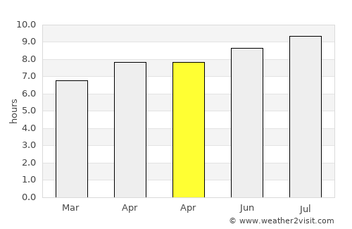 Tugu average rain in April