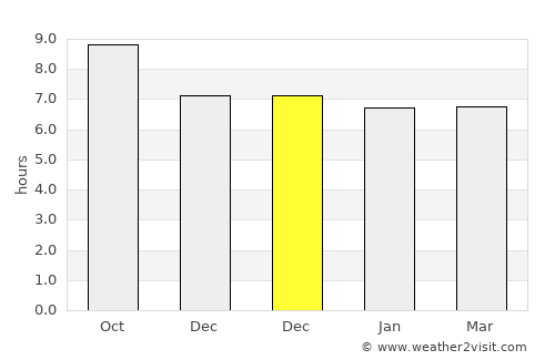 Tugu average rain in December
