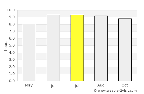 Tugu average rain in July