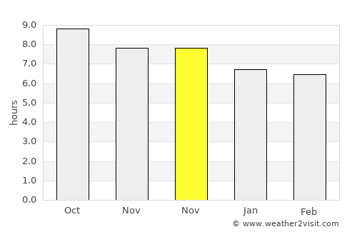 Tugu average rain in November